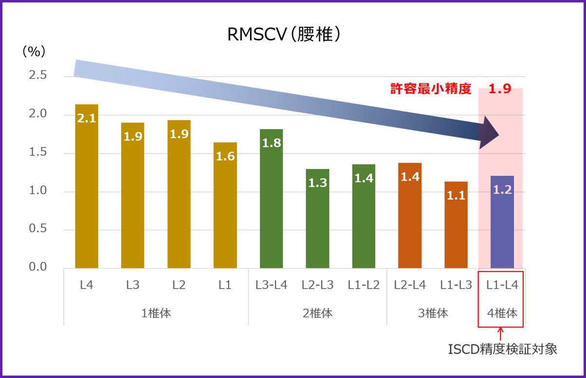 Clinical Tips_Reproducibility06.jpg